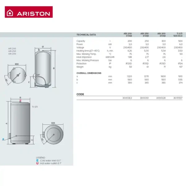 Ariston Ari Stab - Belgium - Image 4