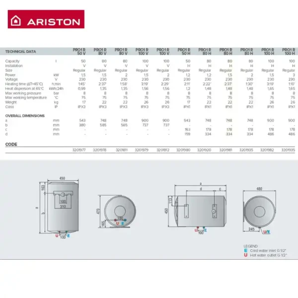 Ariston Pro 1R - Italy - Image 4